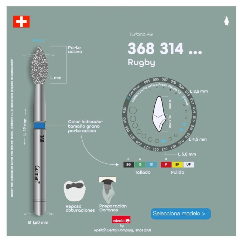 Fresa dental forma de RUGBY 368 Edenta