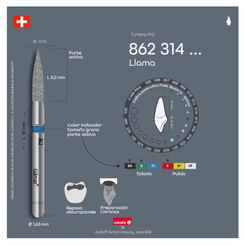 BUR FLAME 862 EDENTA