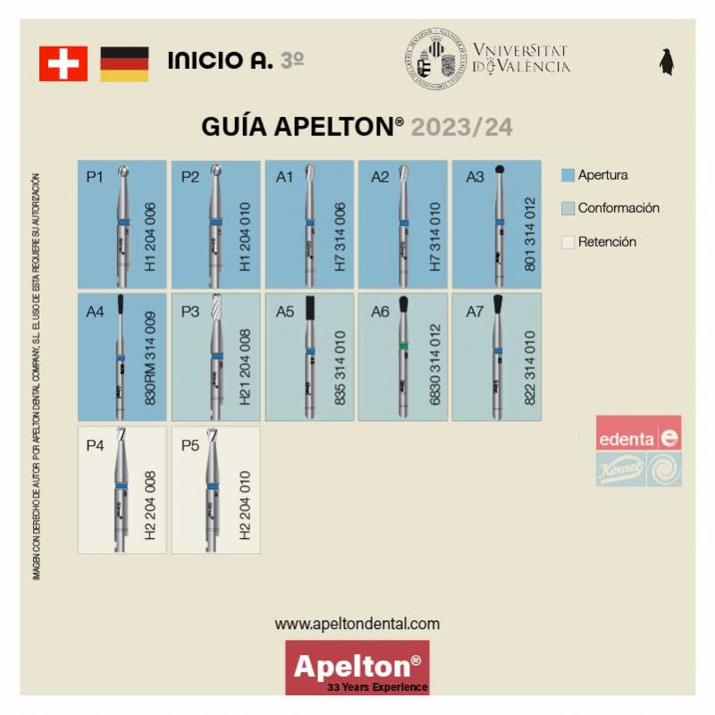 INITIAL UV BURS SET 3º EDENTA KOMET