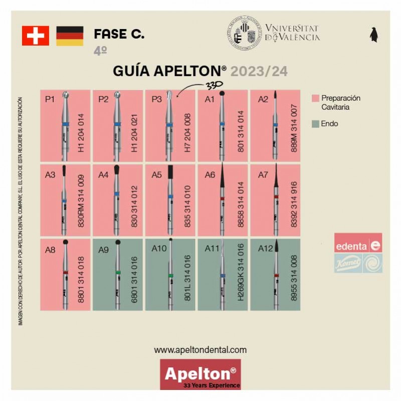 UV PREPARATION + ENDO BURS SET GÜLMAN