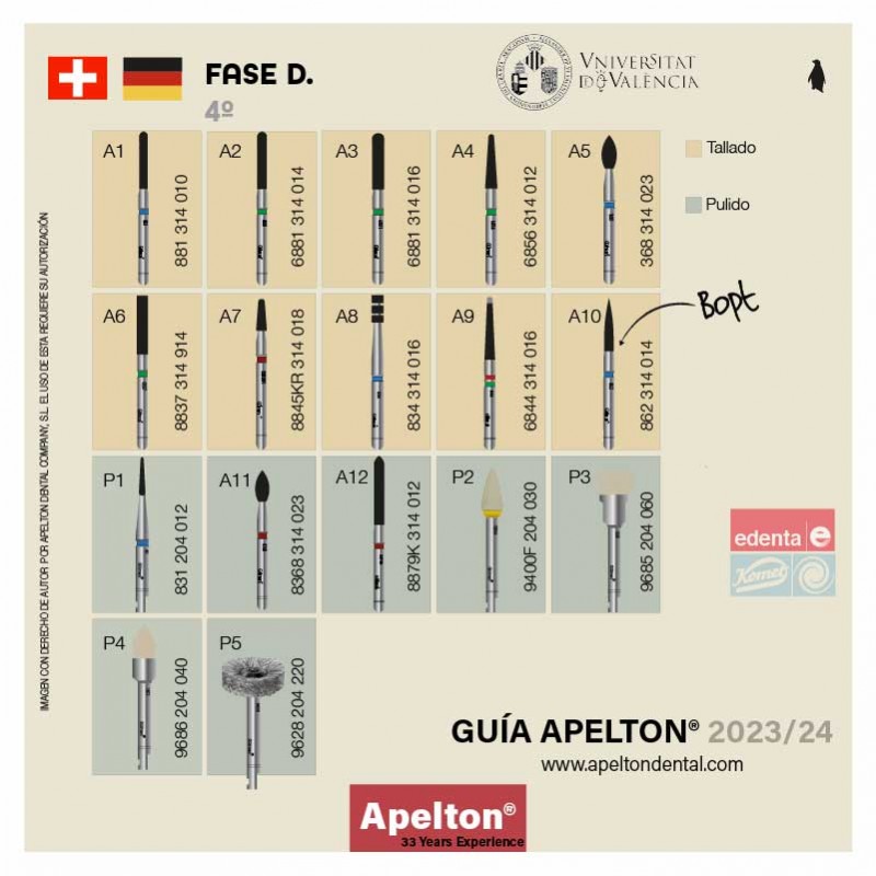 UV CARVING + POLISHING BURS SET