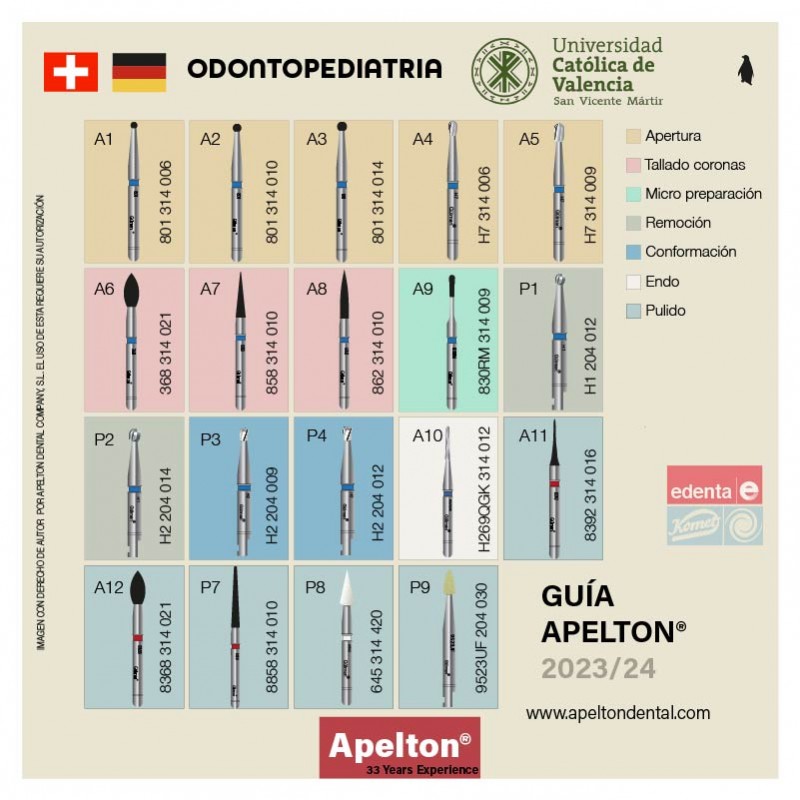 UCV PEDIATRIC DENTISTRY BURS SET GÜLMAN