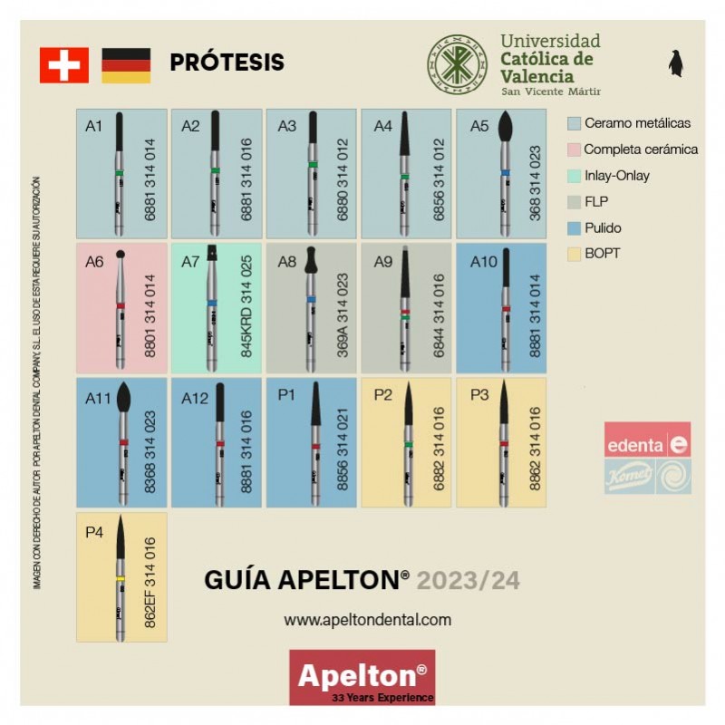 UCV PROSTHESIS BURS SET