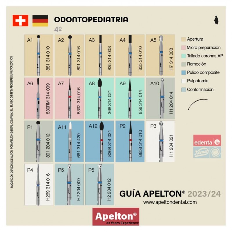 CEU PEDIATRIC DENTISTRY BURS SET