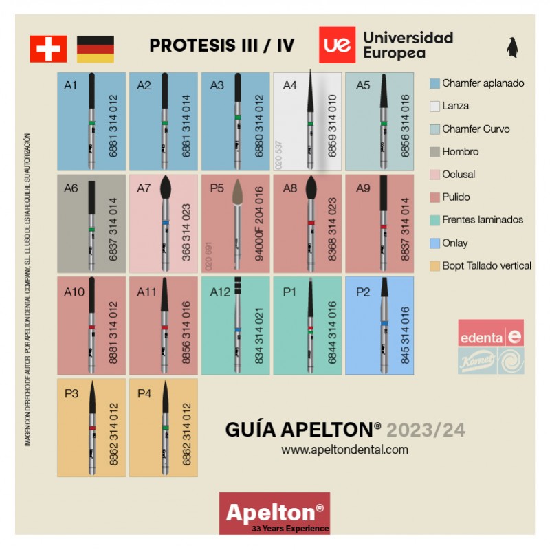 UEV PROSTHESIS III / IV BURS SET