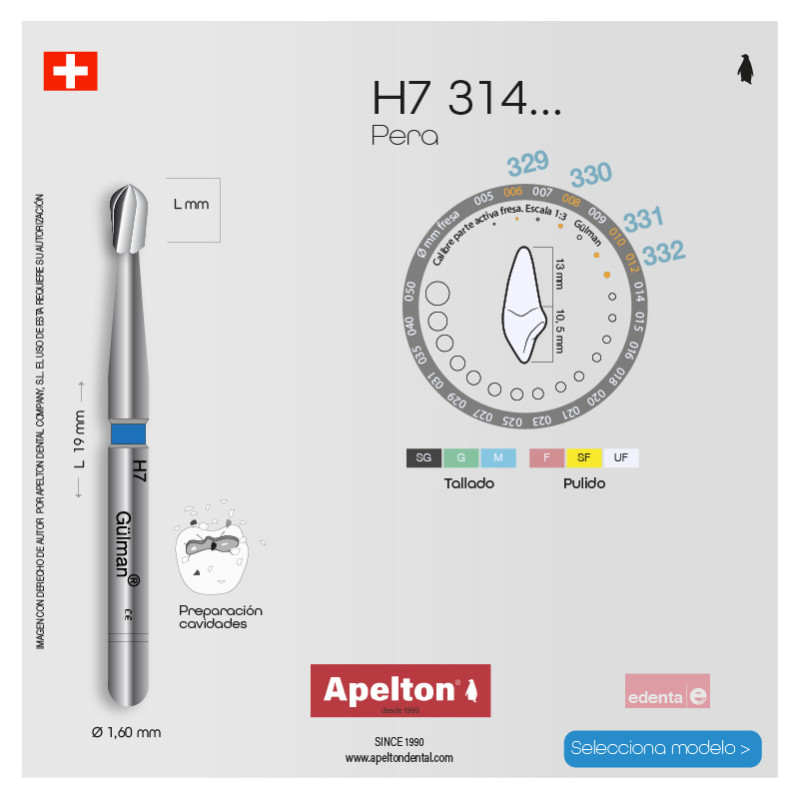 PERIFORM BUR H7 314... EDENTA