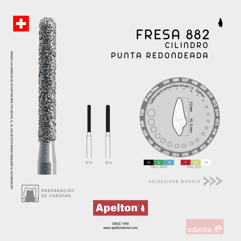 BUR 882 CYLINDER ROUND END EDENTA