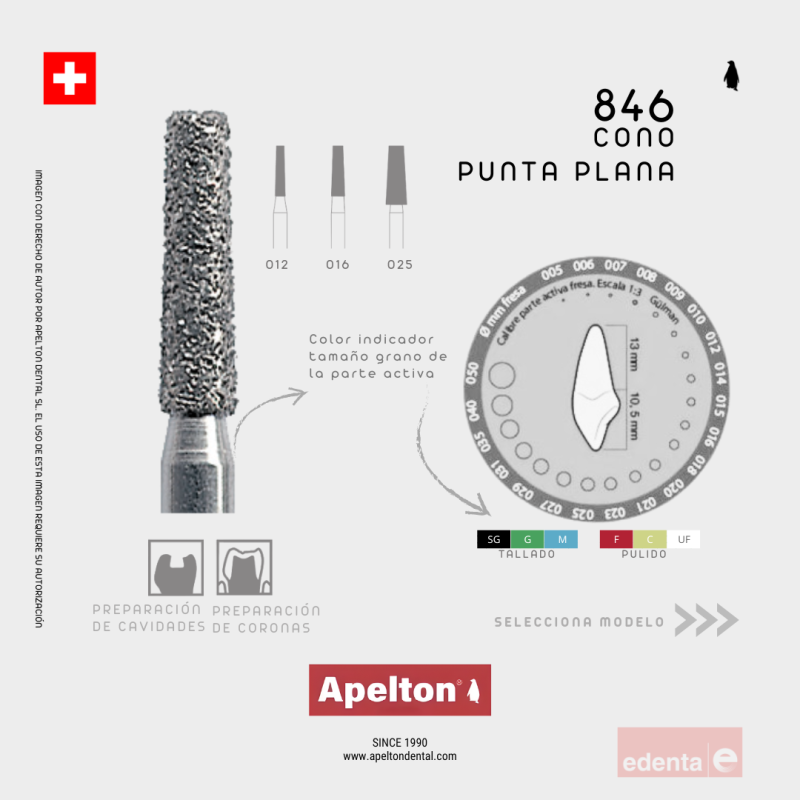 FRESA CÓNICA PUNTA PLANA 846 EDENTA