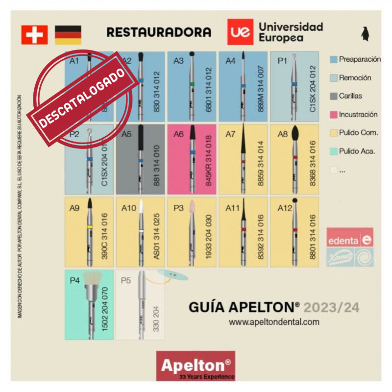 UEV RESTORATIVE  I/II BURS SET GÜLMAN