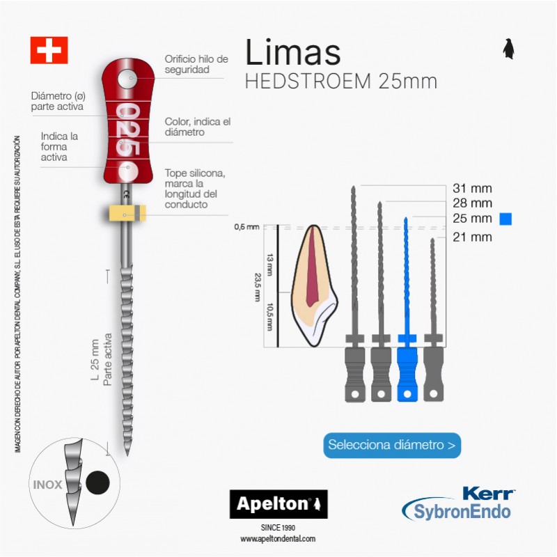LIMAS HEDSTROM 25MM KERR